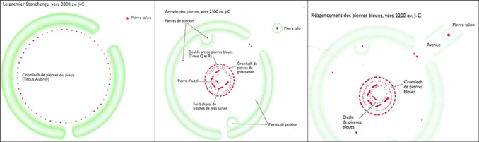 Les mystères de Stonehenge (3/3) Les mystères de Stonehenge (3/3)